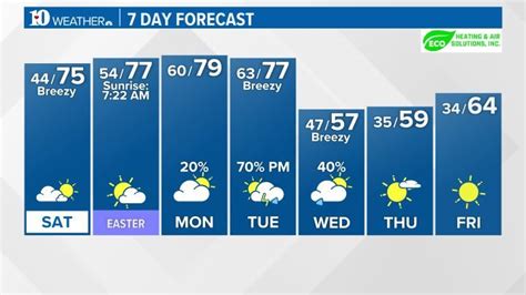 Wbir weather 10 day forecast - 8 Dec 2023 ... Off and on showers during the day, then a few ... Evening Weather (2/10): Showers will continue overnight through Sunday morning. WBIR Channel 10 ...